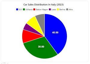 Veicoli venduti in Italia (2023)
